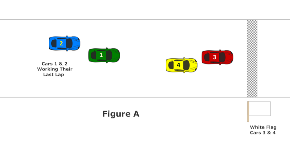 It’s important for the PTB Cars 1 and 2, which are on their last lap and gaining on PTF Cars 3 and 4, not to interfere with their white-flag lap.