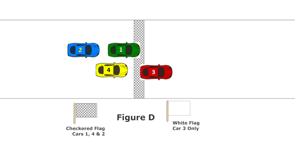 Sometimes the racing is so close, you just play the cars you’re dealt. Unfortunately, there isn’t really anything Cars 1 or 2 could have done not to affect the race of Cars 3 and 4 without affecting their own race, and this is a downside of mixed-class racing.