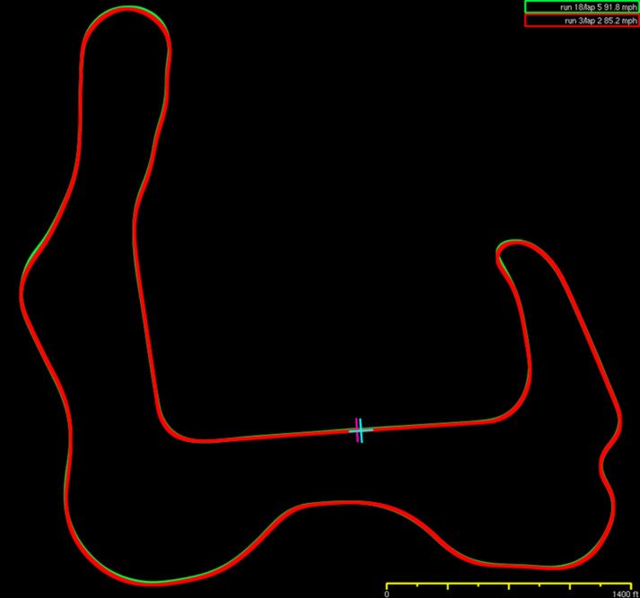 Overlaying maps from two different laps shows differences in lines. This can help you learn why the lap shown in green was faster than the early lap shown in red. The color of each lap is automatically displayed in a different color to make comparisons easy. 