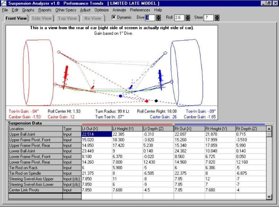 The Performance Trends Suspension Analysis software illustrates the extreme movement of the roll center on a strut car. This screen shot shows a double “A” arm system, but the software also works with strut suspensions. 
